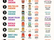 10 Crockpot Dinners Using Jarred Sauces